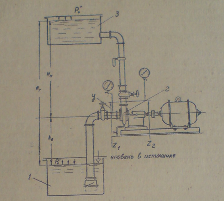 Схема насосной установки